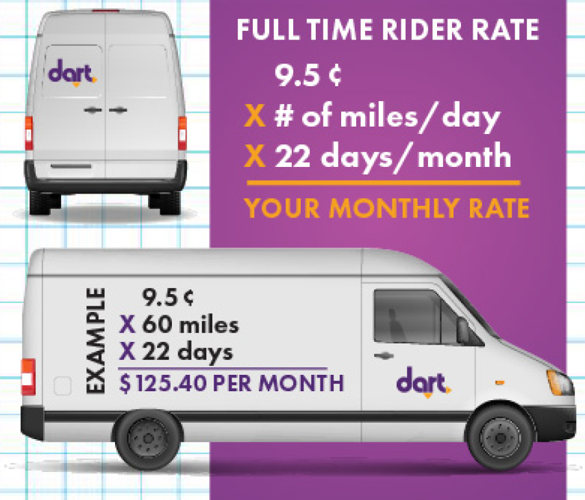 Caravan by DART rate calculator for full-time riders